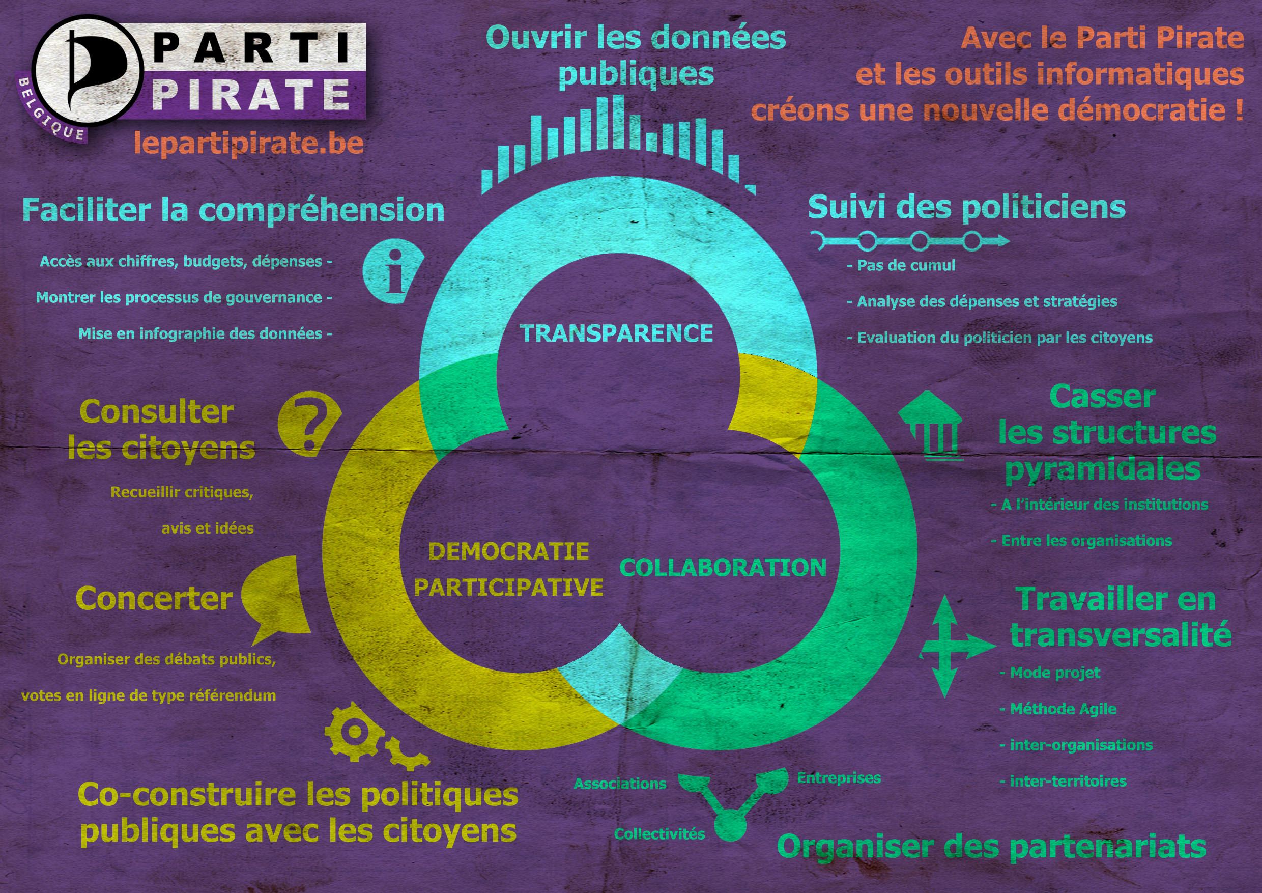 Infographie - démocratie participative.jpg